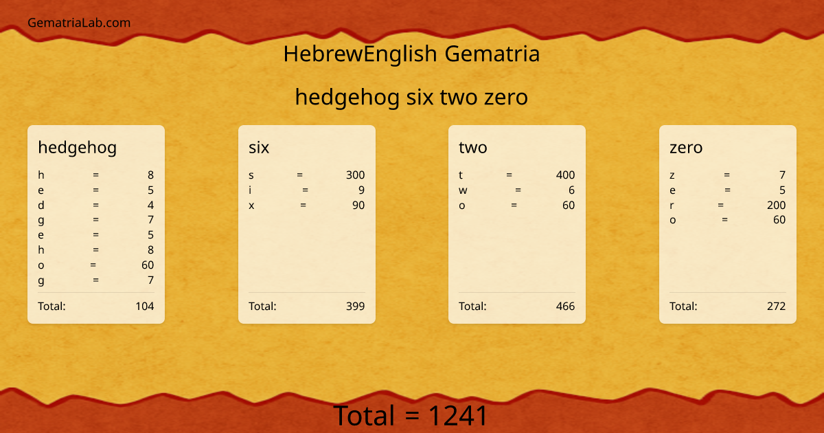hedgehog six two zero in hebrewEnglish Gematria
